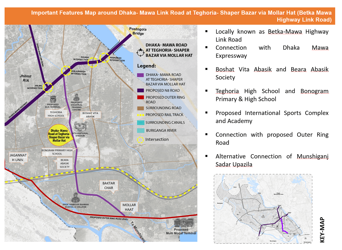 80ft Road Cross-Section Placeholder